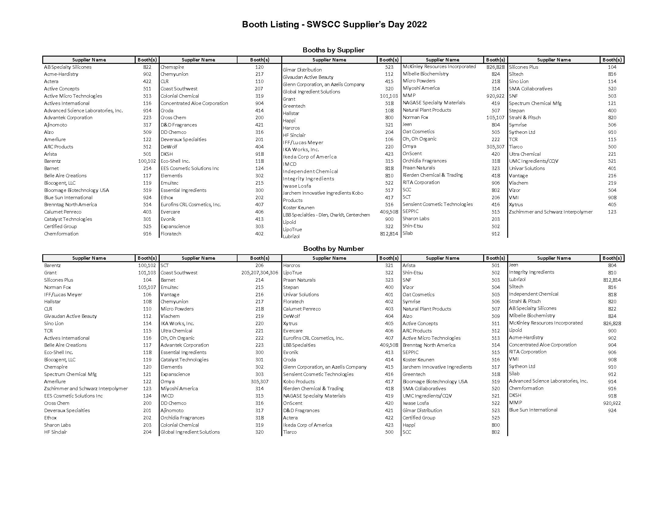 Suppliers Day 2022 Map and Booth List 08 15 Page 2